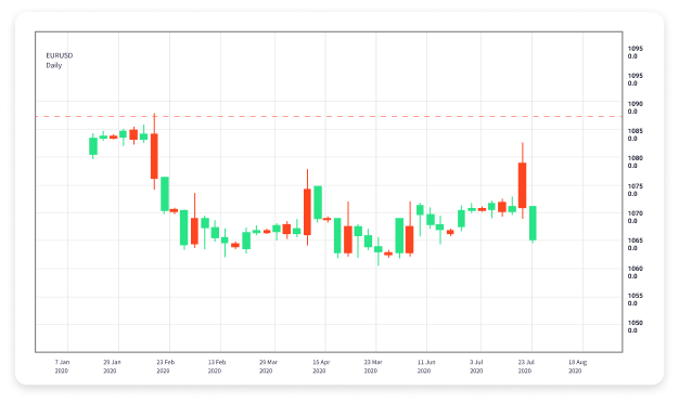 Unlocking Forex Trading Choosing the Right Online Broker